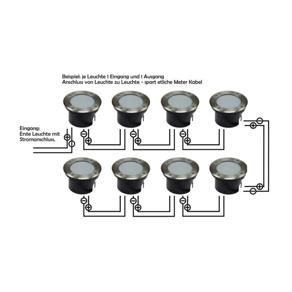 Bodenleuchte BEL Uni Q – 10x10x14?cm, IP65, GU10-Fassung, Edelstahl, trittfest