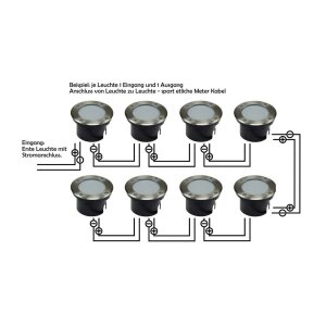 Bodenleuchte BEL Uni Q – 10x10x14?cm, IP65, GU10-Fassung, Edelstahl, trittfest