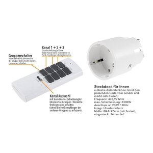 ChiliTec Funksteckdose Set Pilota Casa - 2x Steckdose mit...