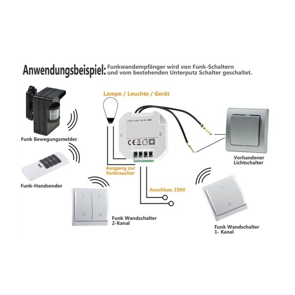 Pilota Casa Funk-Empfänger für Wand Lichtschalter Unterputz Einbau, LED geeignet, max. 2000Watt, 49x49x25mm, Ergänzung für einen Lichtschalter EIN AUS Schalter