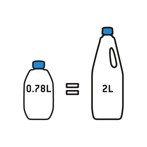 Thetford - Aqua Kem blue konzentriert