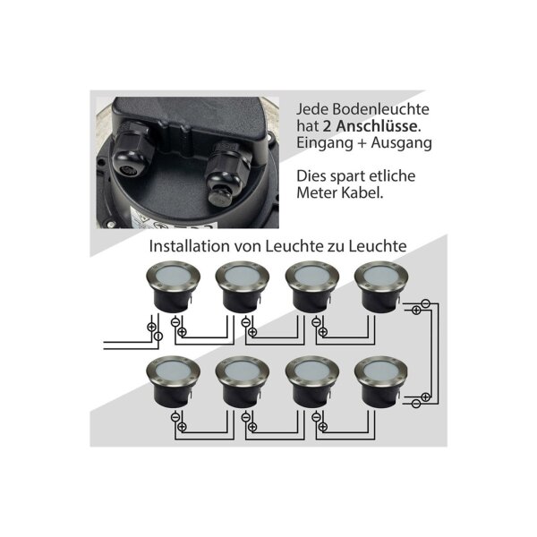 Bodenleuchte BEL GX53 R – IP65, Edelstahl, Ø118?mm, GX53-Fassung, befahrbar, 230?V