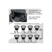 Bodenleuchte BEL GX53 R – IP65, Edelstahl, Ø118?mm, GX53-Fassung, befahrbar, 230?V