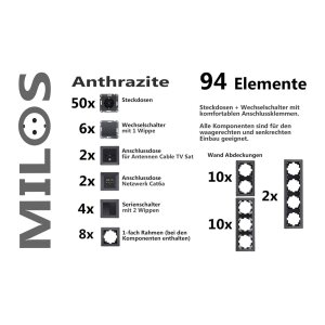 Komplett-Set Steckdosen & Schalter – 94-teilig,...