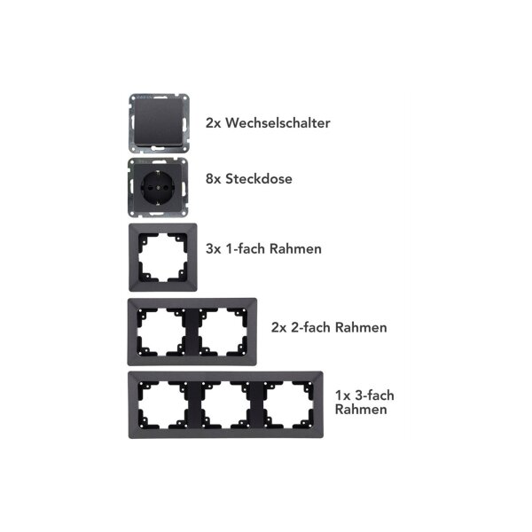 MILOS Starter-Set PRO 10-teilig | Anthrazit | Steckdosen & Schalter-Set mit Rahmen