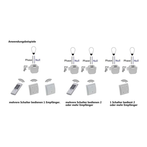 Funk-Schalter Set Pilota Casa Funk-Empfänger mit Funk-Wandschalter 230V Fernbedienung max. 2000Watt bis 30m Reichweite