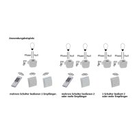 Pilota Casa Funk-Empfänger 1-Kanal | 433,92?MHz | 2300?W | UP-Einbau | für bis zu 10 Sender