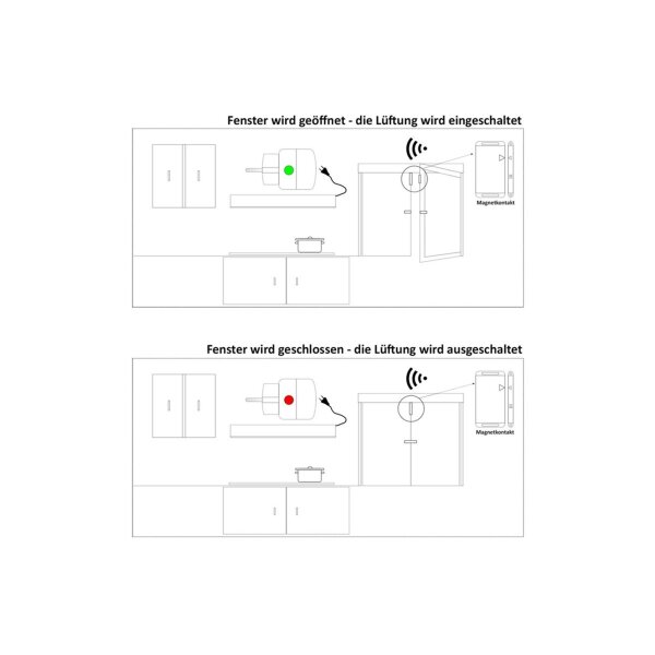 Funk Magnetkontakt Schalter für Fenster Türen Universal Funk-Schalter für kabellose Steuerung von Belüftung Abluft Kamin Ofen Lampen Leuchten