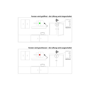 Funk Magnetkontakt Schalter für Fenster Türen Universal Funk-Schalter für kabellose Steuerung von Belüftung Abluft Kamin Ofen Lampen Leuchten