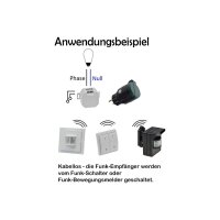 Funk Bewegungsmelder Aufputz für Innen Serie Pilota Casa 90° 8m Reichweite LED Geeignet FunkSignal bis 30 Meter Weiß