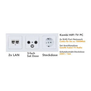 DELPHI Starter Kit 94 – Steckdosen, Schalter, TV & Netzwerkdosen im Komplettset