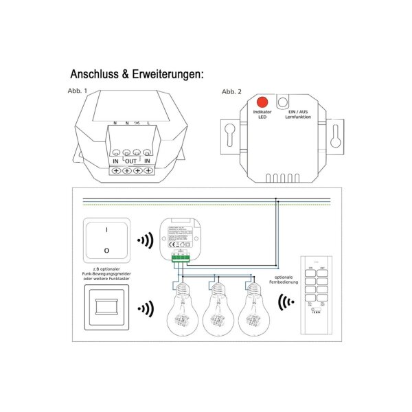 Chilitec Pilota Casa Funk-Komplettset – 3 Empfänger & 3 Wandschalter, 433,92 MHz, Timer, bis 70 m Reichweite