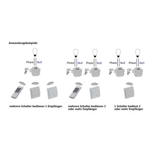 Chilitec Pilota Casa Funk-Komplettset – 3 Empfänger & 3 Wandschalter, 433,92 MHz, Timer, bis 70 m Reichweite
