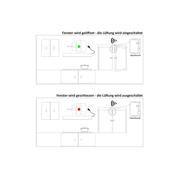 Funk Abluftsteuerung Pilota Casa Fensterkontakt Dunstabzugshaube 230V Set