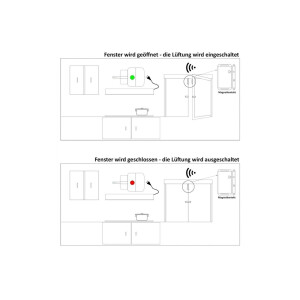 Funk Abluftsteuerung Pilota Casa Fensterkontakt Dunstabzugshaube 230V Set