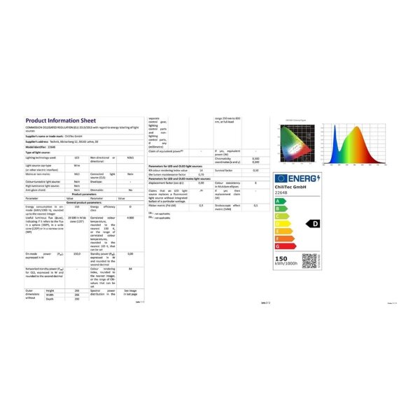 LED-Hallenstrahler PRO 150Watt, 110° 20000 Lumen, 4000K, 230V / 50Hz, IP65