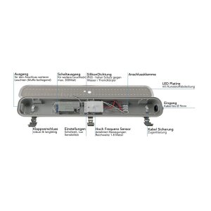 LED Deckenleuchte HORTA – 18?W, 1562?lm, 600?mm, IP65, HF-Sensor, neutralweiß