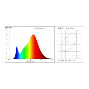 LED Strahler PAR38, 18W, 28x SMD-LED 1726lm, 40°, 230V, 3000K warmweiß
