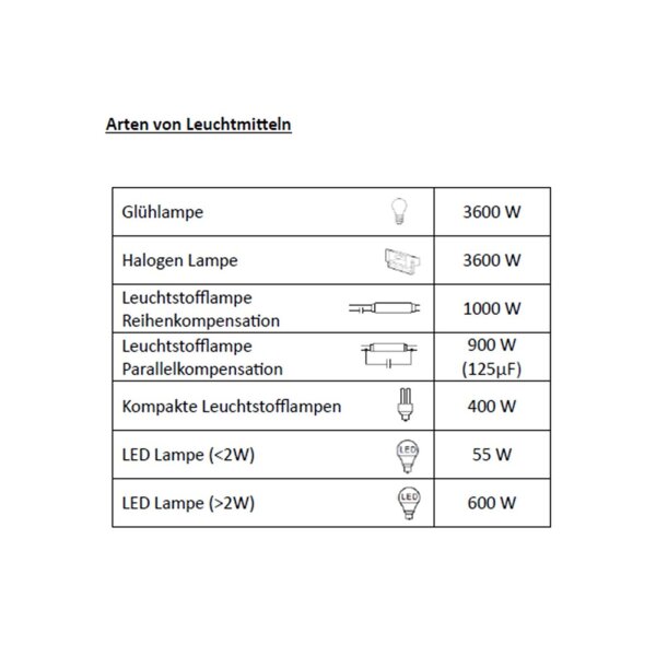 Treppenlichtzeitschalter RTLZS2 – 230?V, 0,5–20?Min., DIN-Schiene, IP40