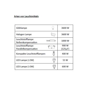 Treppenlichtzeitschalter RTLZS2 – 230?V, 0,5–20?Min., DIN-Schiene, IP40