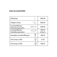 Treppenlichtzeitschalter RTLZS2 – 230?V, 0,5–20?Min., DIN-Schiene, IP40