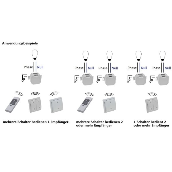 Funksteckdosen-Set Außenbereich – 2x Steckdose IP44 + Fernbedienung, 433 MHz