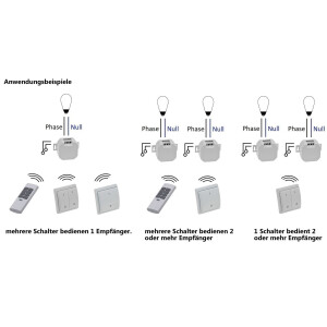 Funksteckdosen-Set für Außen – 4x IP44 Steckdose + Fernbedienung, 433 MHz