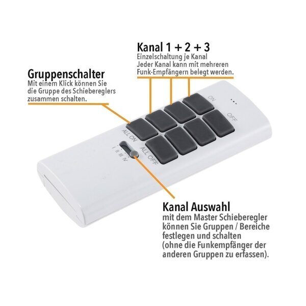 ChiliTec Pilota Casa Funksteckdosen-Set – 3x Steckdosen + 1x Fernbedienung, 2000W, IP44