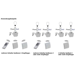 ChiliTec Pilota Casa Funksteckdosen-Set – 3x Steckdosen + 1x Fernbedienung, 2000W, IP44