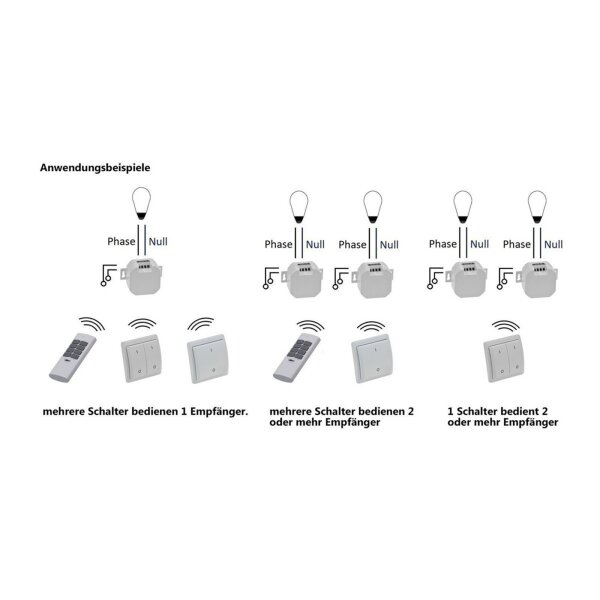 Pilota Casa Funk-Fernbedienung 12-Kanal, 433,92 MHz, Weiß