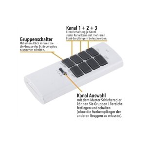 Pilota Casa Funk-Fernbedienung 12-Kanal, 433,92 MHz,...