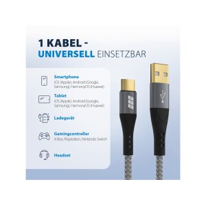 USB-A auf USB-C Kabelset (2×3 m) | 60W QC Schnellladen | Textilmantel | Goldkontakte | 2er-Set