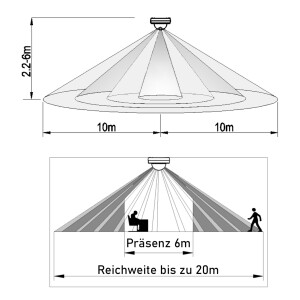 Decken-Aufputz Präsenzmelder 360° PIR 20m IP20